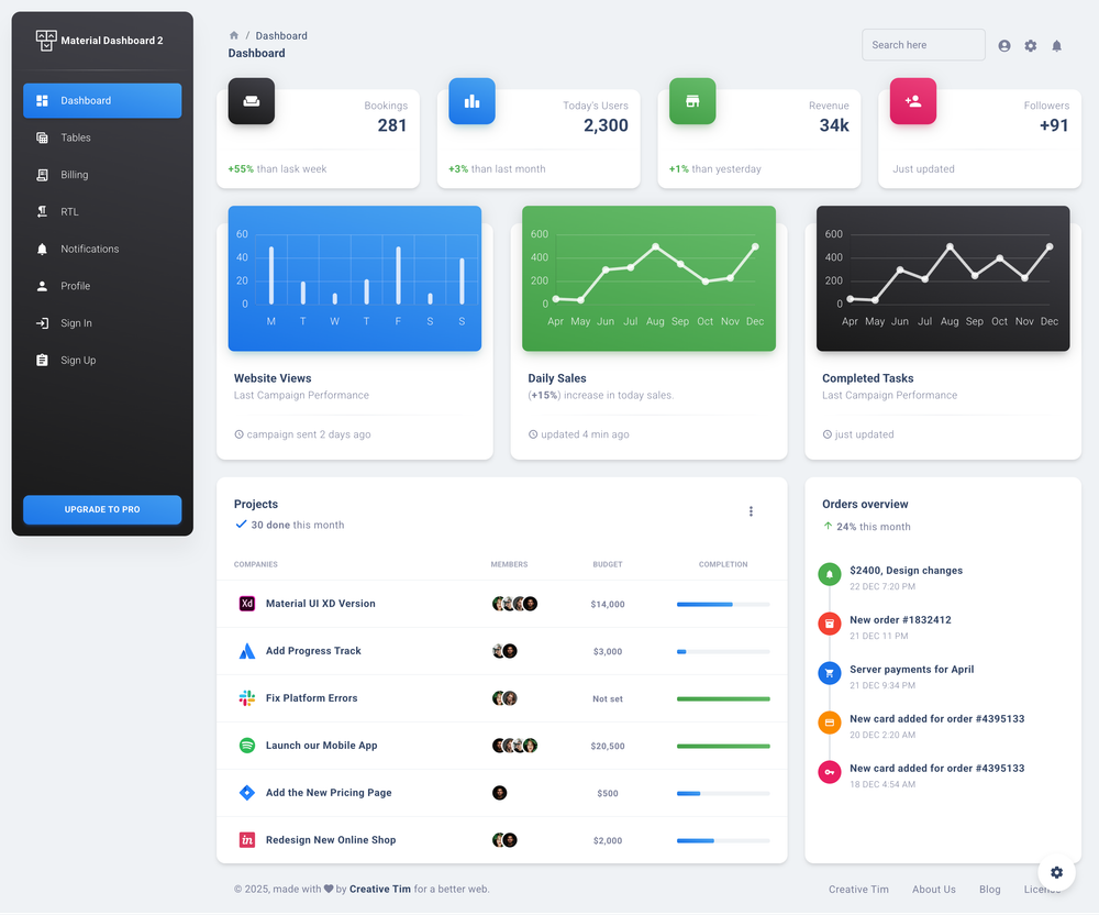 Material Dashboard React screenshot | ATemplate.com