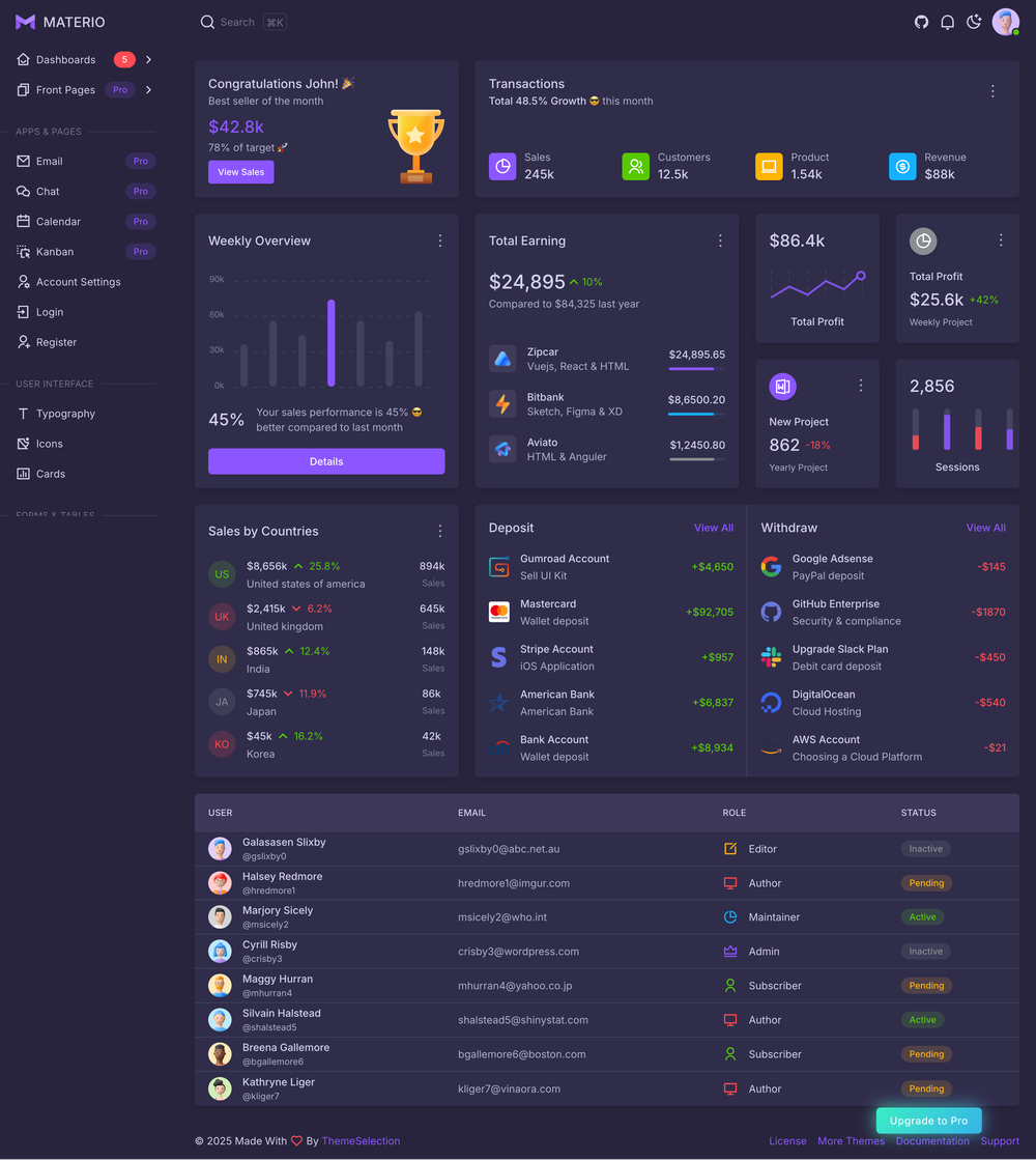 Materio Vuetify NuxtJS Admin screenshot | ATemplate.com