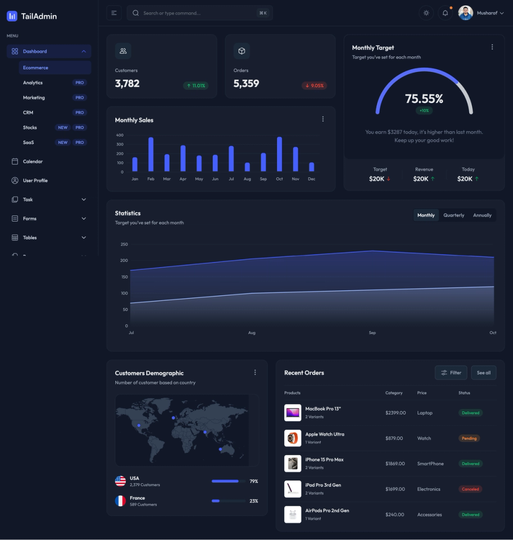TailAdmin screenshot | ATemplate.com