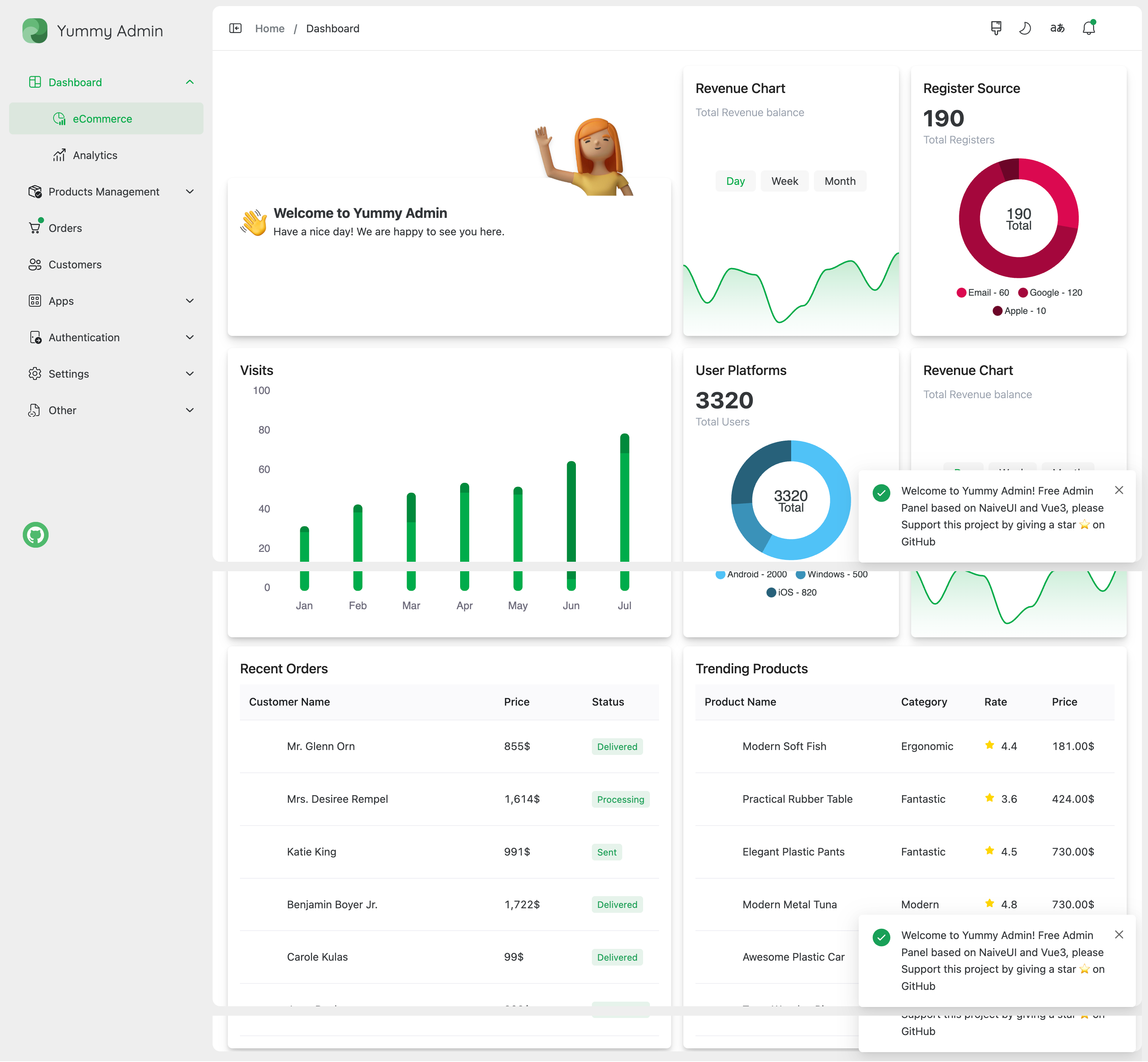 YummyAdmin screenshot | ATemplate.com