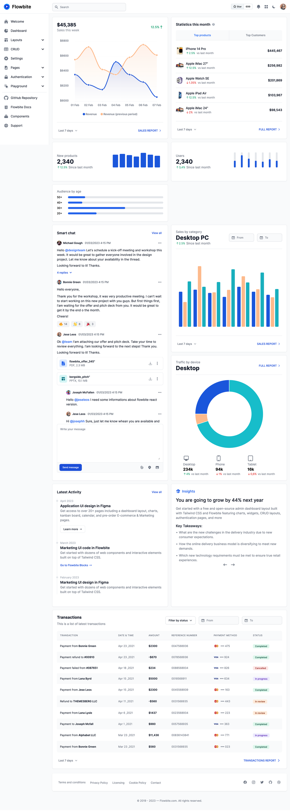 Flowbite Astro Admin Dashboard screenshot | ATemplate.com