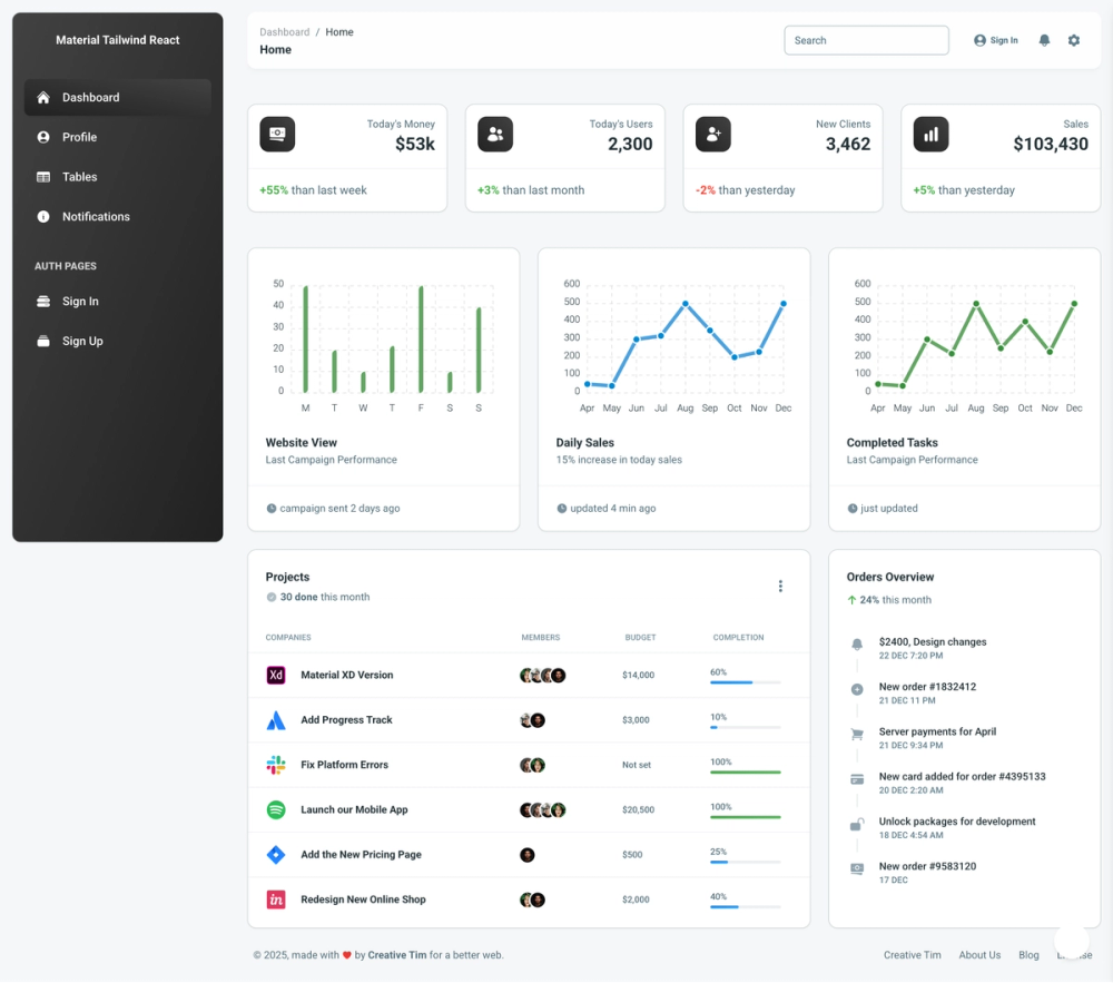 Material Tailwind Dashboar screenshot | ATemplate.com