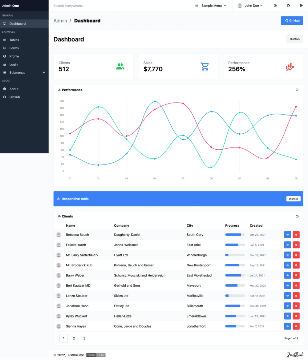 Admin One screenshot | ATemplate.com