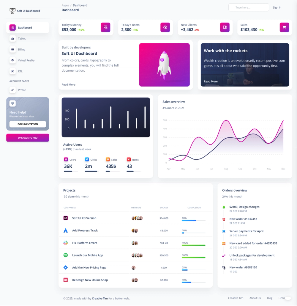 Soft UI Dashboard Tailwind screenshot | ATemplate.com