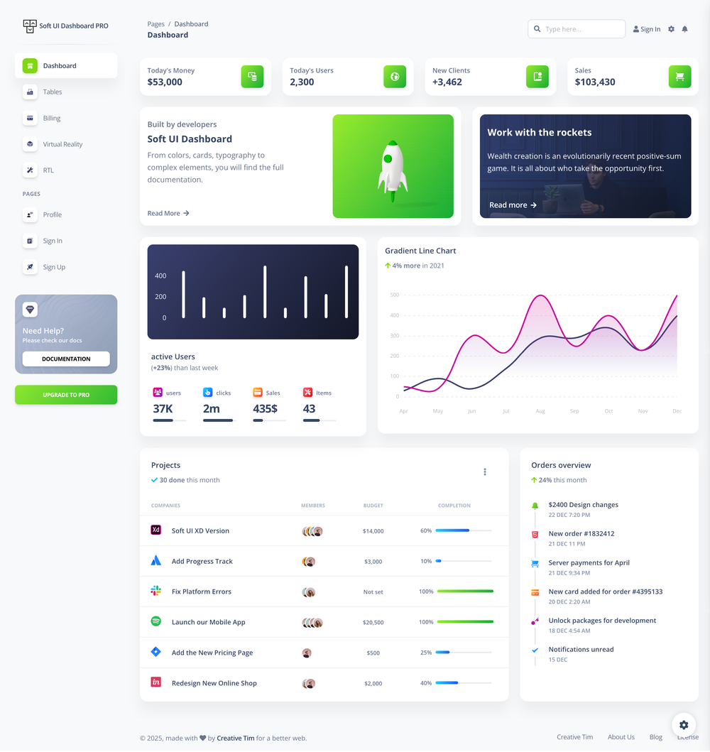 Vue Soft UI Dashboard screenshot | ATemplate.com