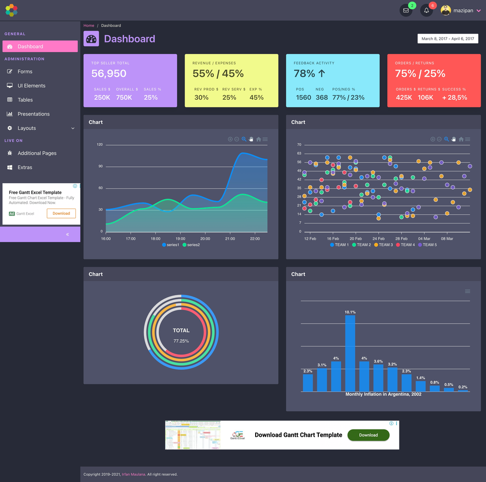 bulma-admin-dashboard-template screenshot | ATemplate.com