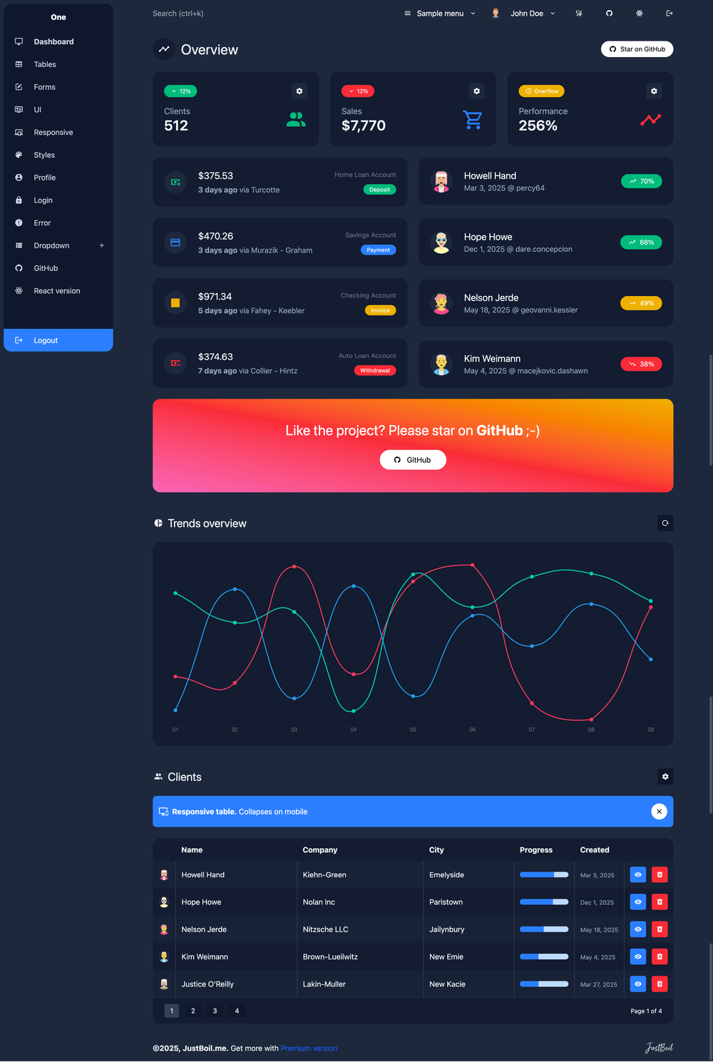 Admin One screenshot | ATemplate.com