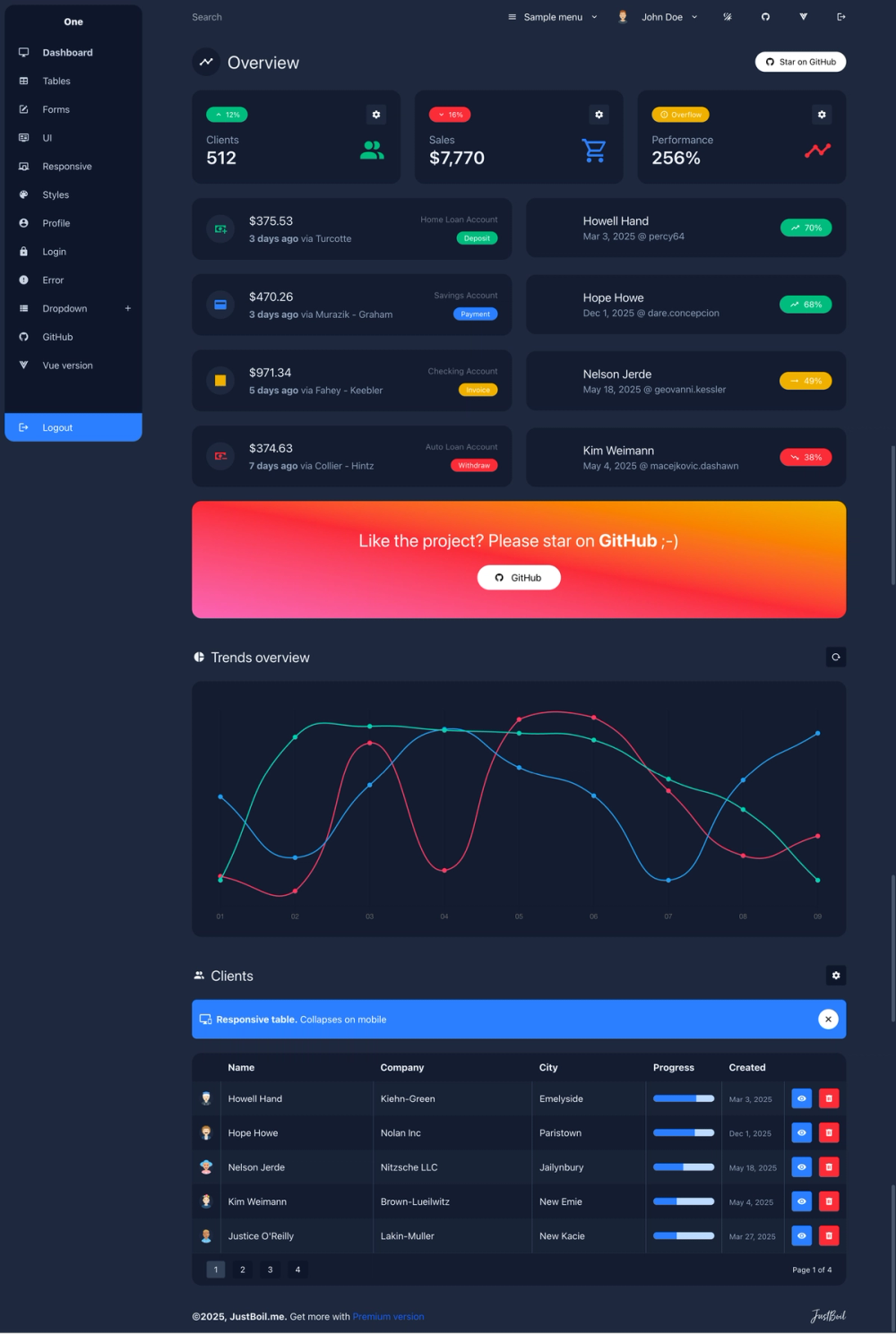 Admin One React Tailwind screenshot | ATemplate.com