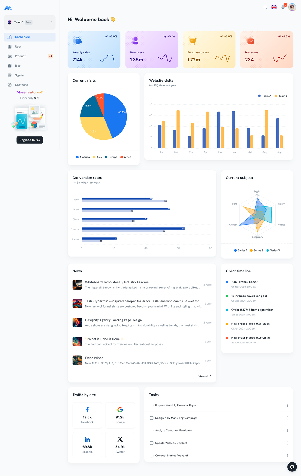 Minimal UI screenshot | ATemplate.com
