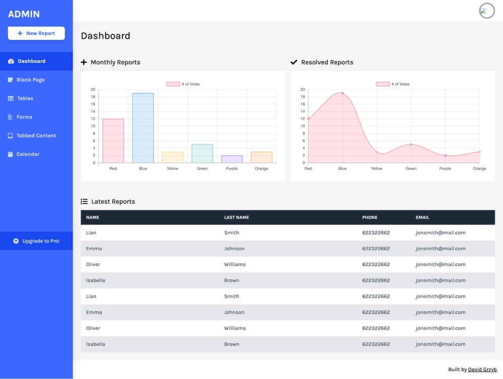 Tailwind Admin Template screenshot | ATemplate.com