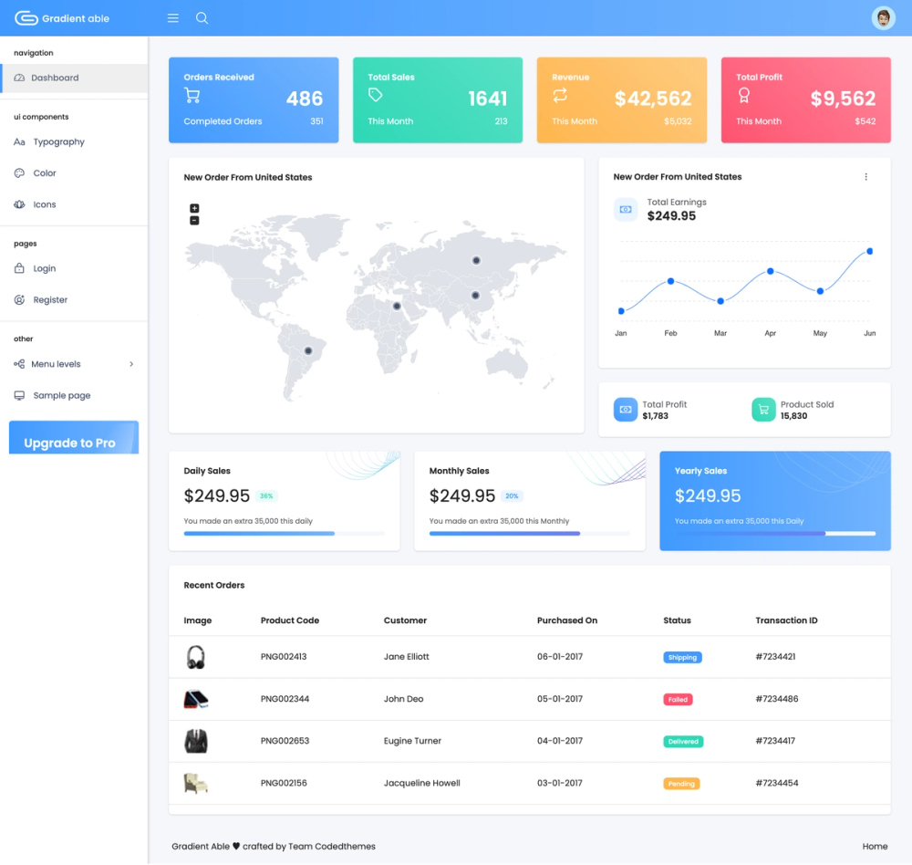 Gradient Able Free Admin screenshot | ATemplate.com
