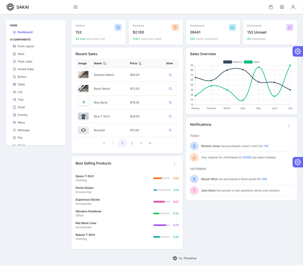 Sakai Nuxt screenshot | ATemplate.com