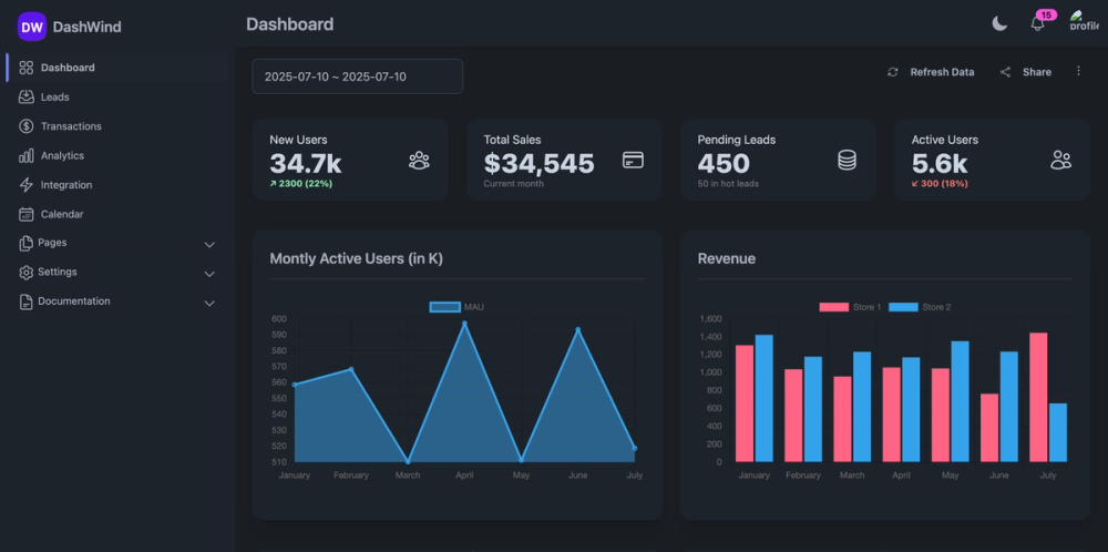 image of daisyui-admin-dashboard-template