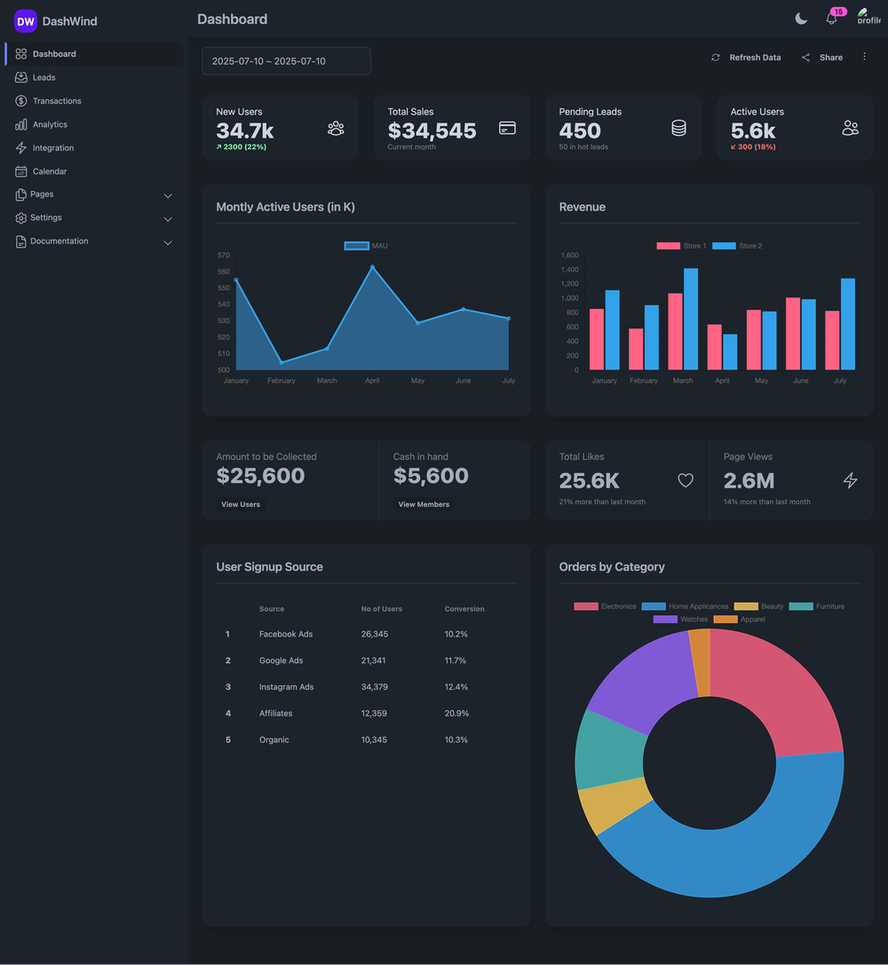 daisyui-admin-dashboard-template screenshot | ATemplate.com