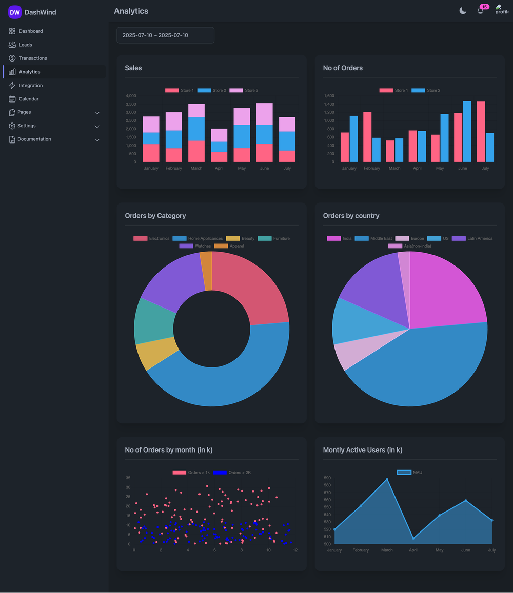 daisyui-admin-dashboard-template screenshot | ATemplate.com