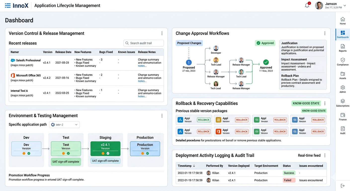 Application Lifecycle Management