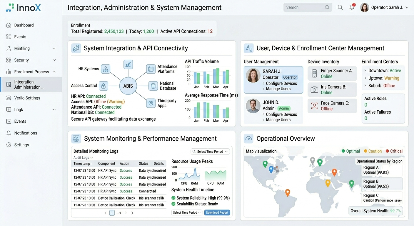 Integration, Administration & System Management