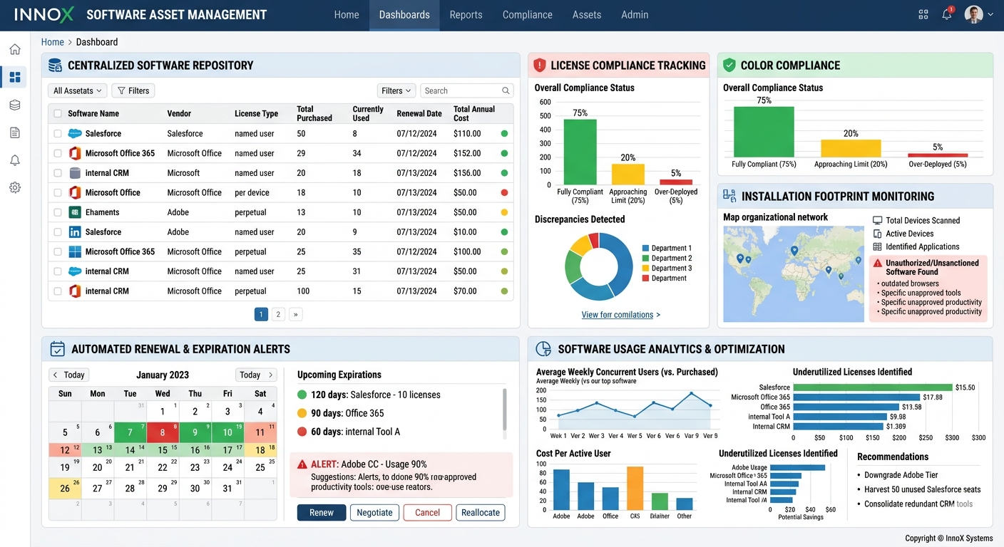 Software Asset Management