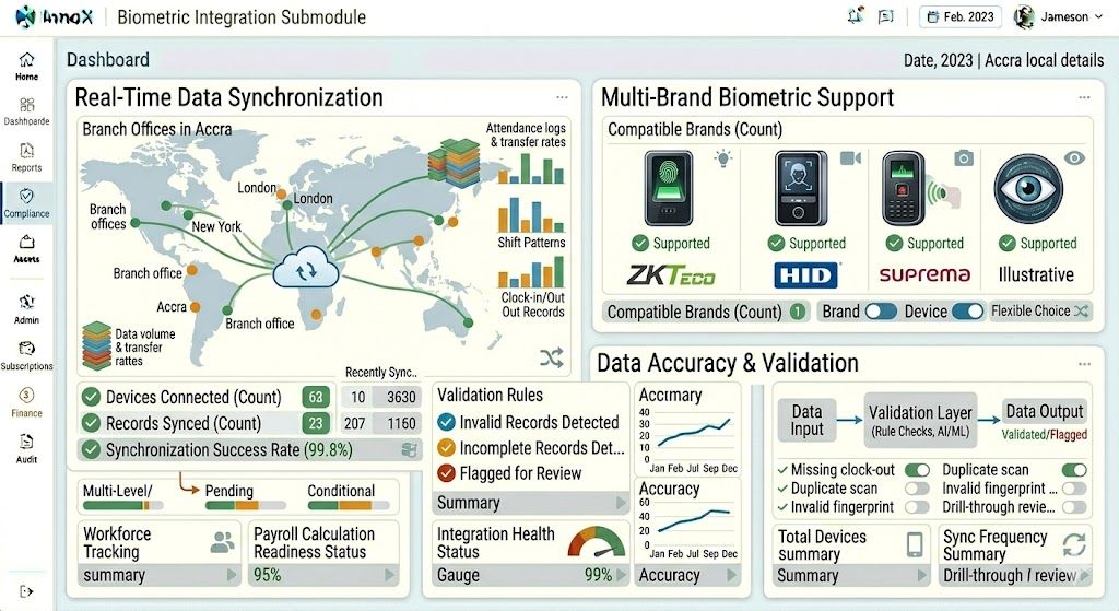Biometric Integration