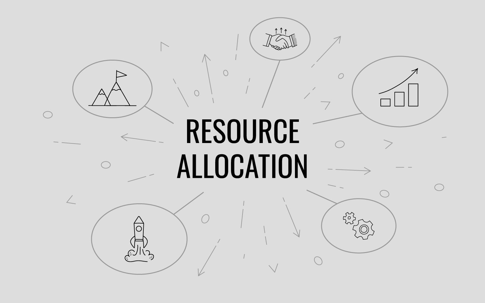 Resource Allocation & Utilization