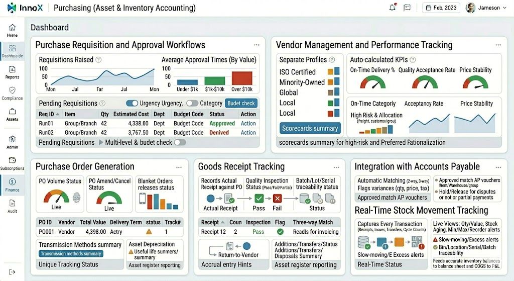 Purchasing (Asset & Inventory Accounting)