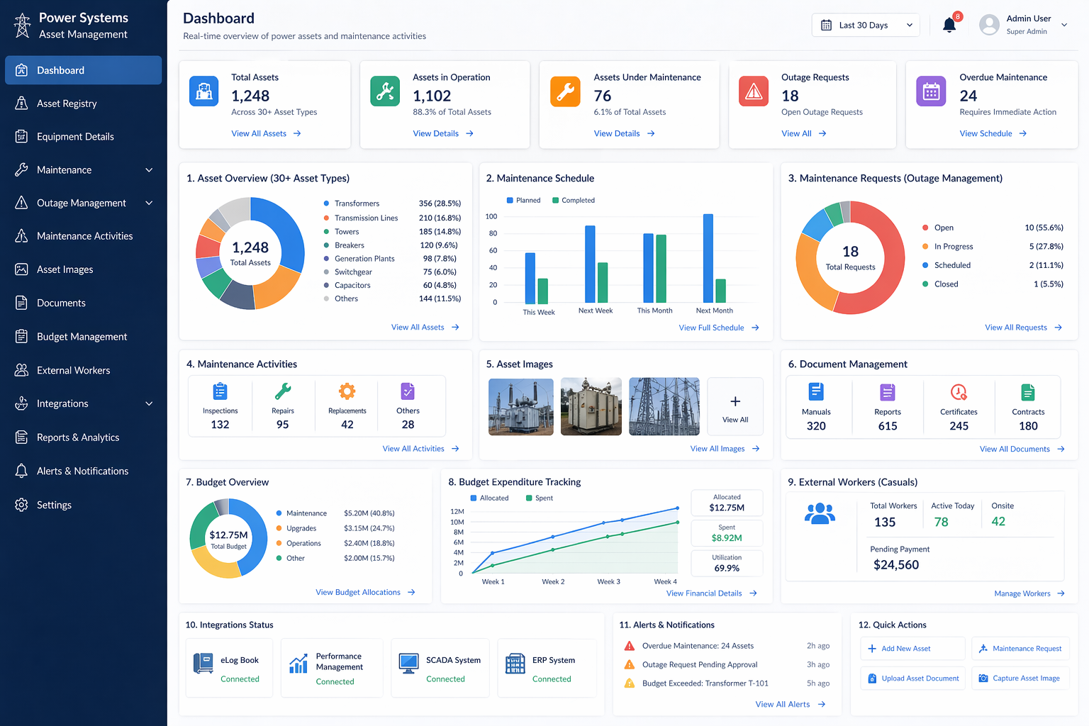 Power Systems Asset Management (PoSAM)