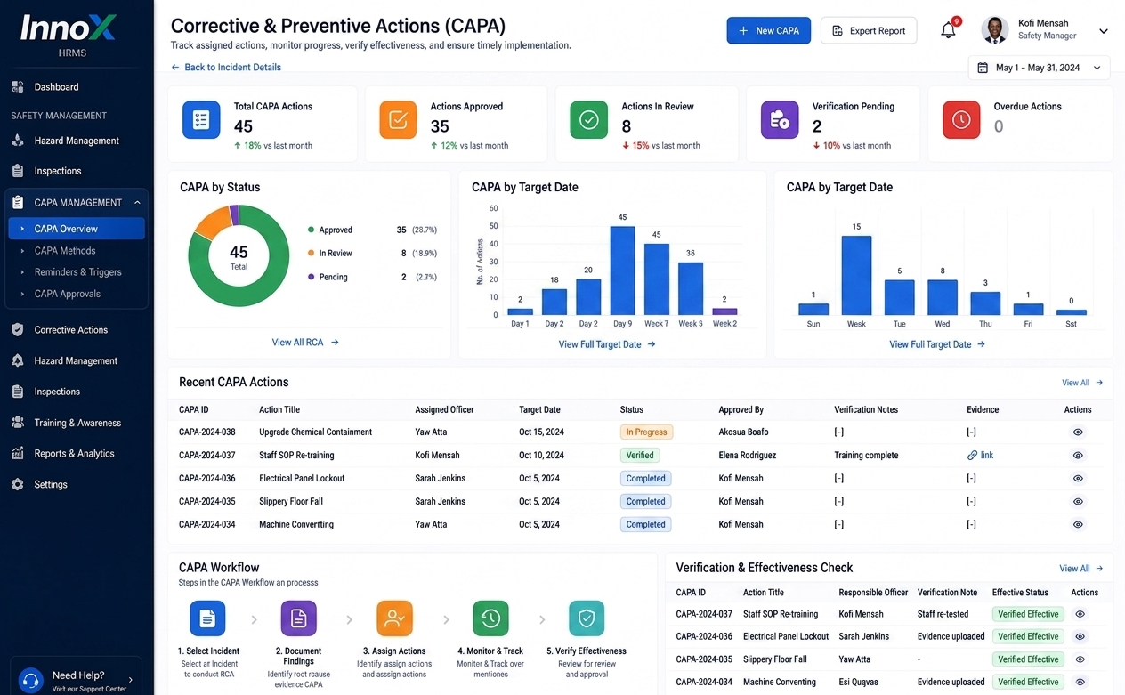 Corrective & Preventive Actions (CAPA)