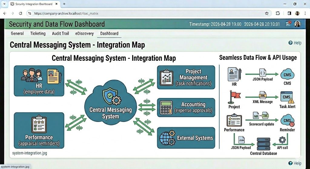 Messaging That Works Where You Work.