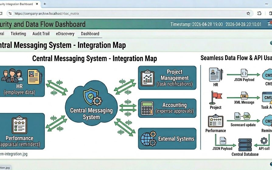 Messaging That Works Where You Work.
