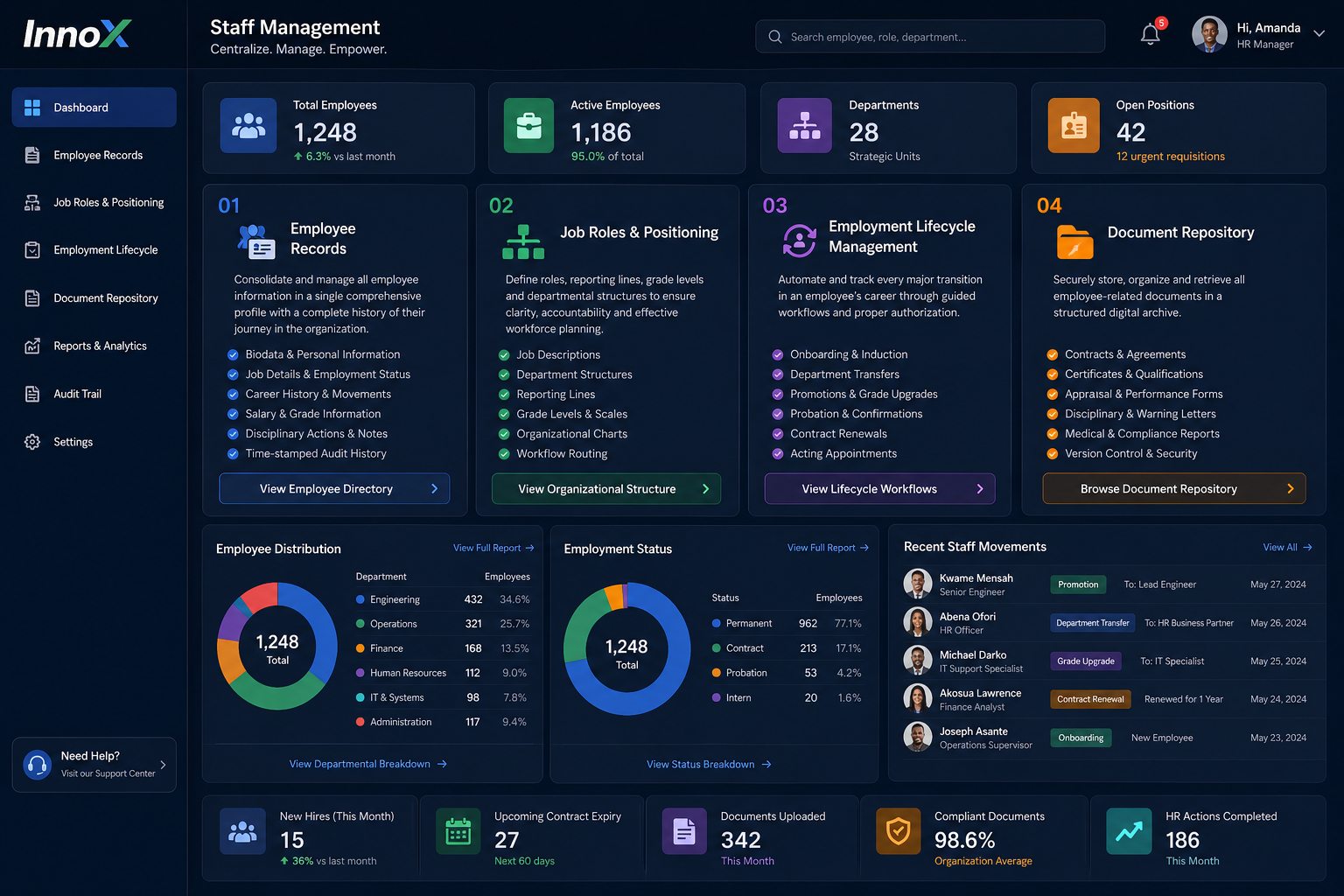 Staff Management