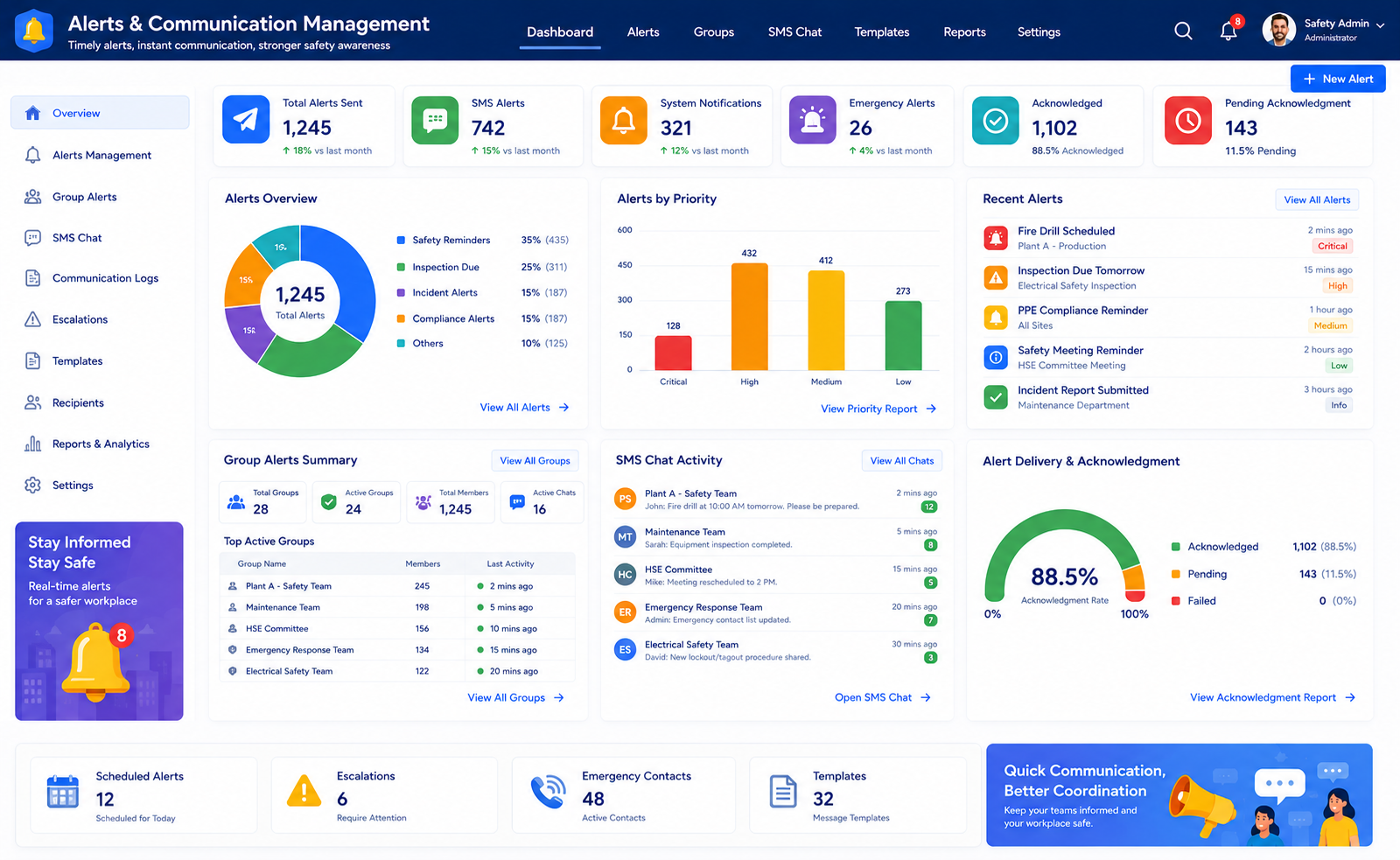 Alerts & Communication Management