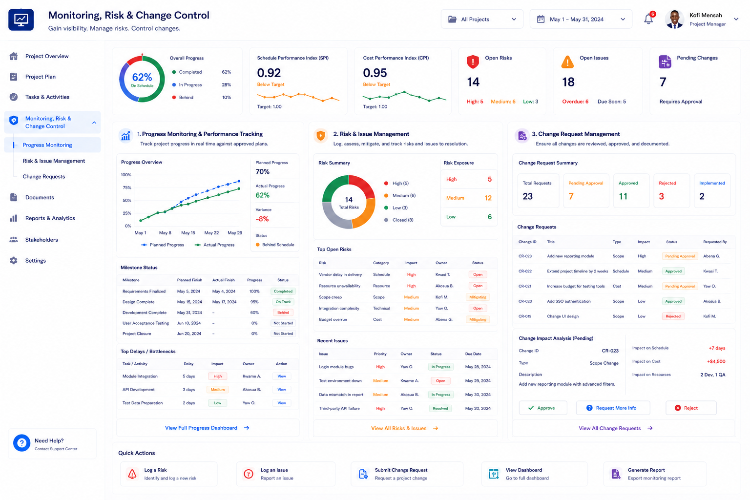 Monitoring, Risk & Change Control