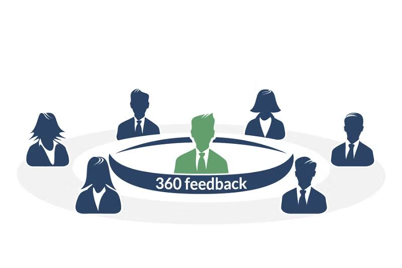 360-Degree Feedback Summary