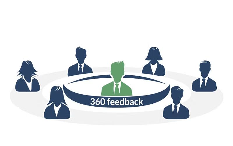 360-Degree Feedback Summary