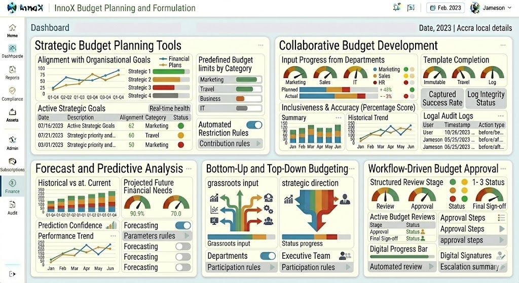 Budget Planning and Formulation