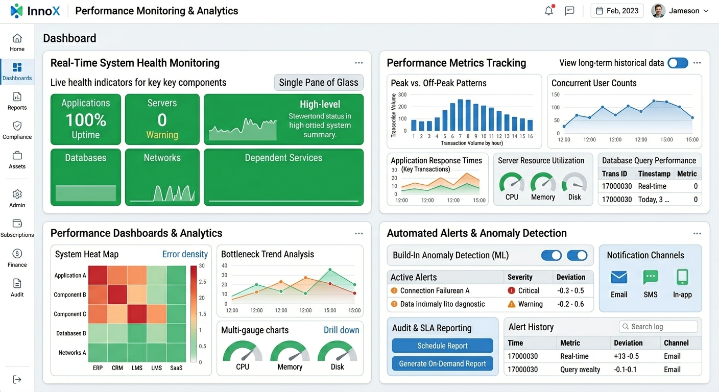 Performance Monitoring and Analytics