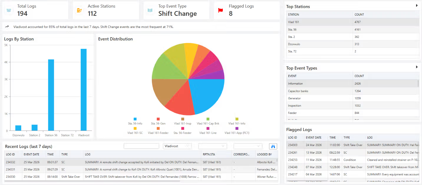 Digital sLog Book
