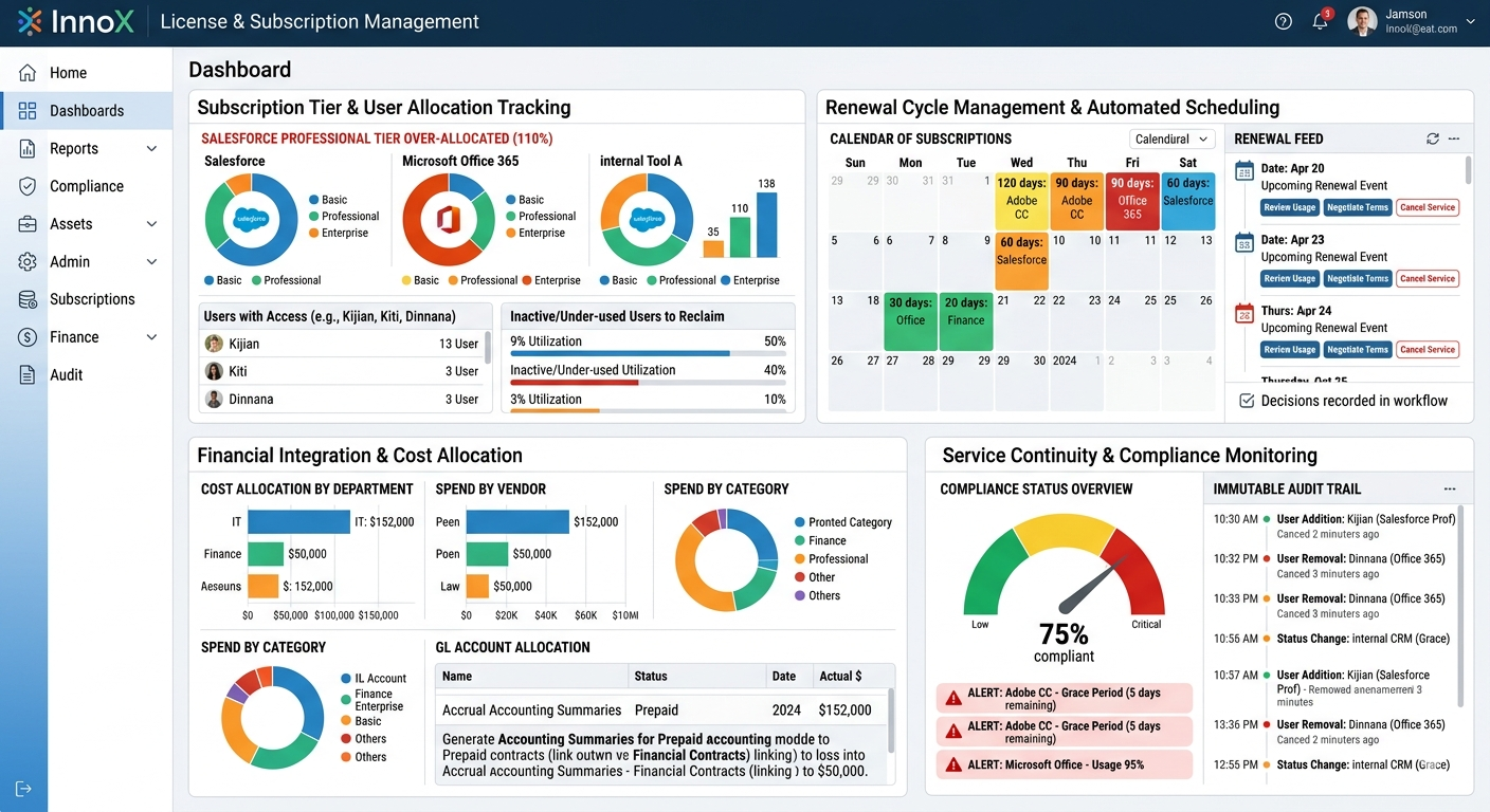 License and Subscription Management