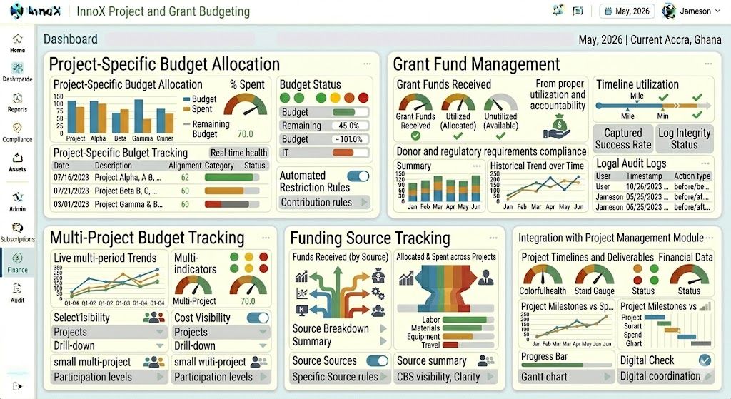 Project and Grant Budgeting