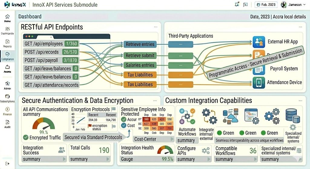 API Services