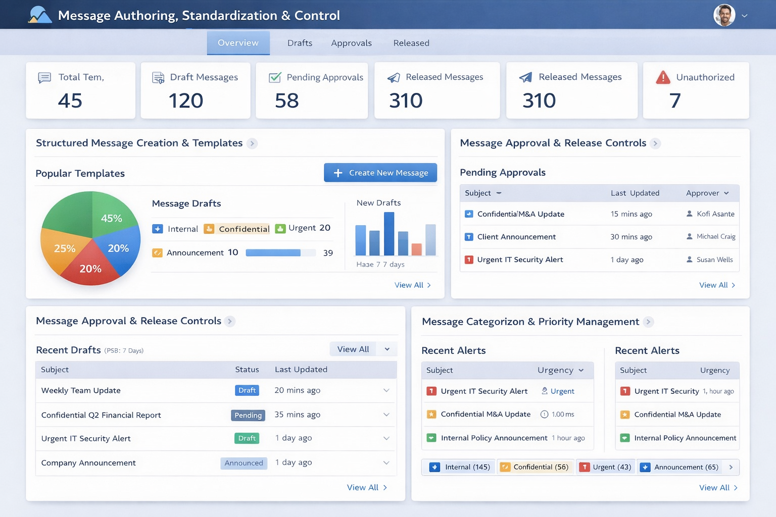 Message Authoring, Standardization & Control