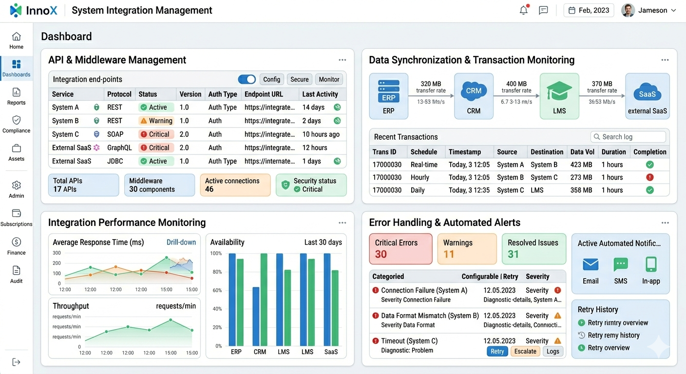 System Integration Management