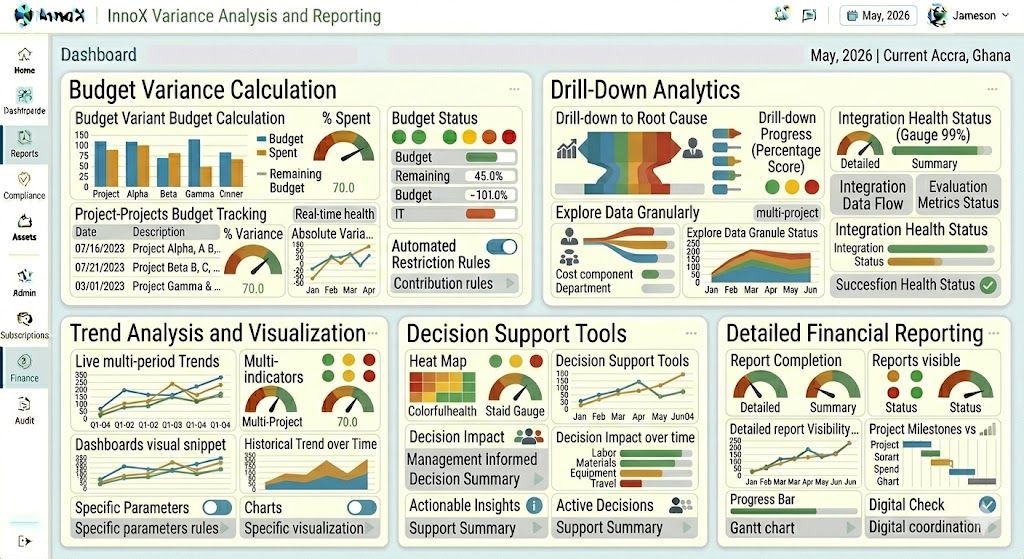 Variance Analysis and Reporting