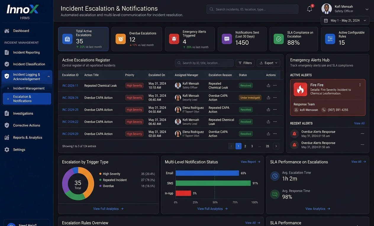 Incident Escalation & Notifications