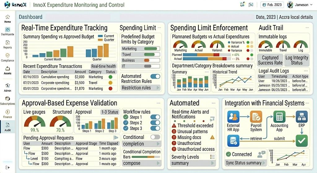 Expenditure Monitoring and Control