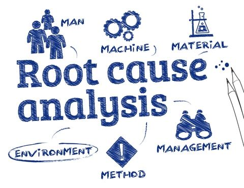 RCA Methods