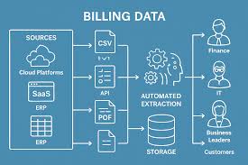 Billing Cycle Status Tracker