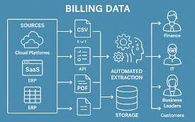 Billing Cycle Status Tracker