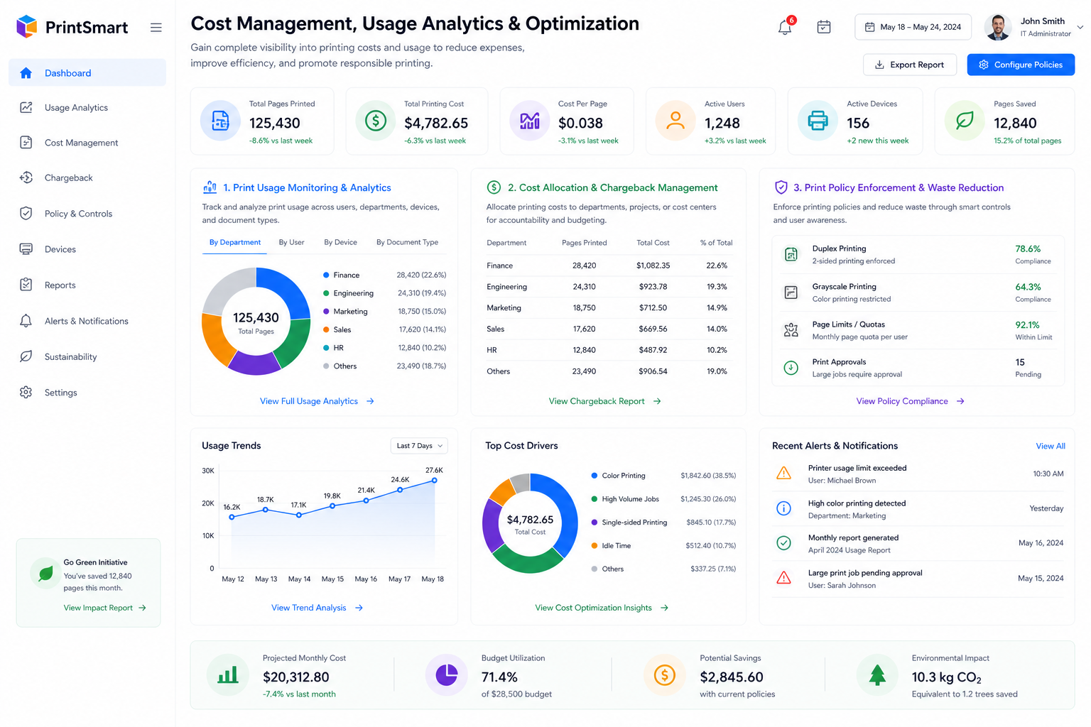 Cost Management, Usage Analytics & Optimization