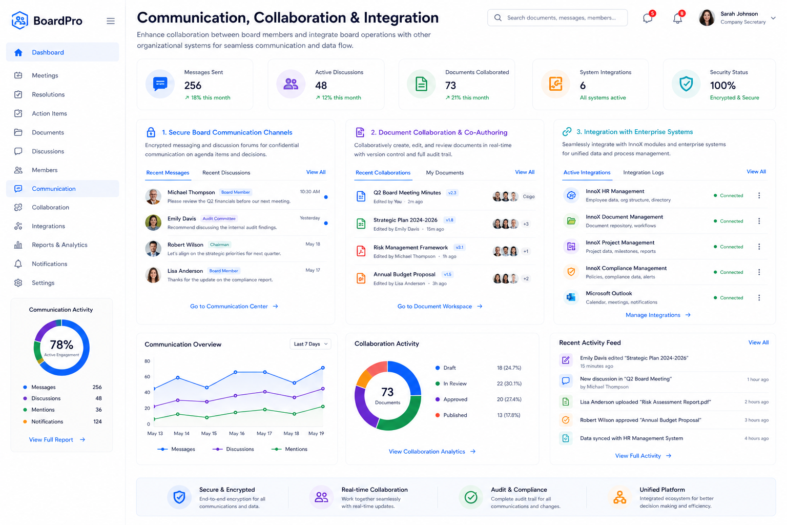 Communication, Collaboration & Integration